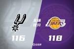 🏀湖人险胜马刺 东契奇35+9+13 艾顿22+10 文班19+8+6犯