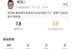 黄油手致被绝平！本托数据：4次禁区内扑救+2解围，评分7.8